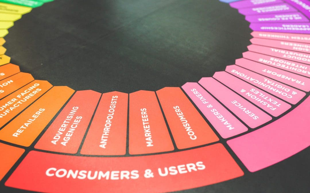 The Marketing Mix