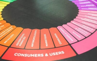 The Marketing Mix